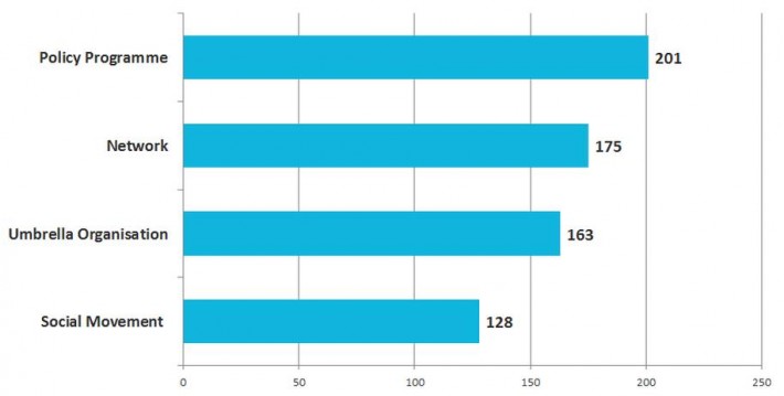 graph 5