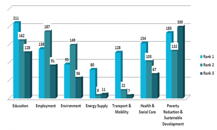 graph3